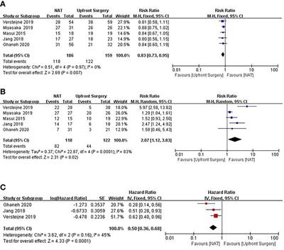 Neoadjuvant Therapy for Pancreatic Ductal Adenocarcinoma: Where Do We Go?